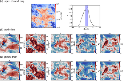 Characterizing 3D Magnetic Fields and Turbulence in H I Clouds