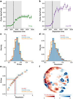 AI predictions and the expansion of scientific frontiers: Evidence from structural biology