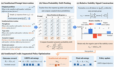 Semifactual Credit-Augmented Policy Optimization