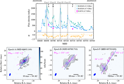 Discovery of Unusual Jet Orientation Variations in the Microquasar GRS 1915+105