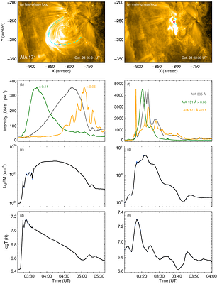 Influence of Cross-sectional Expansion on Coronal Emissions from a Radiatively Cooling Solar Flare Loop