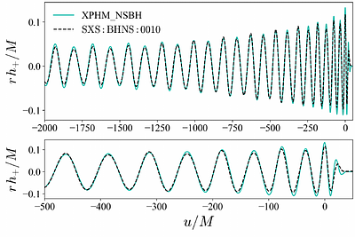 Fast gravitational waveform models for quasi-circular coalescences of neutron star--black hole binaries