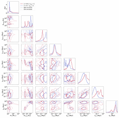 AGN-driven BBH mergers: Black hole populations and hierarchical growth across the AGN parameter space