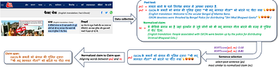 Lost in Translation, Found in Spans: Identifying Claims in Multilingual
  Social Media
