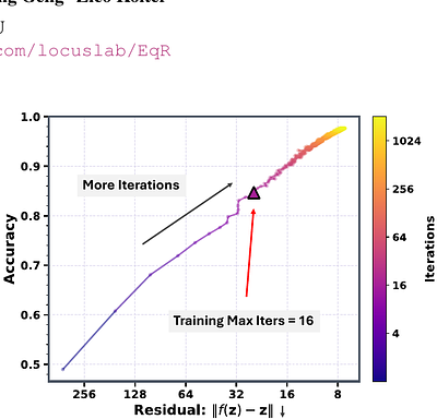 Equilibrium Reasoners: Learning Attractors Enables Scalable Reasoning