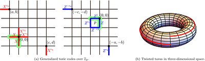 Generalized $\mathbb{Z}_p$ toric codes as qudit low-density parity-check codes