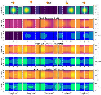 Life after death: Europa in the evolving Habitable Zone of a Red Sun