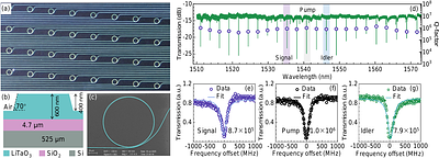 Quantum light source with lithium tantalate for scalable photonic quantum circuits