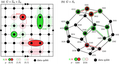 Mirror codes: High-threshold quantum LDPC codes beyond the CSS regime
