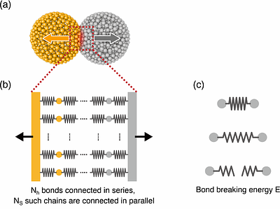 A semi-analytic model of the bouncing barrier for protoplanetary dust aggregates