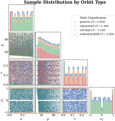 A Deep Learning Framework for Amplitude Generation of Generic EMRIs