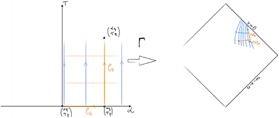 Contrasting behaviour of two spherically symmetric perfect fluids near a weak null singularity in a spherically symmetric black hole