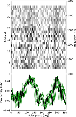 Searching for radio pulses from radio-quiet gamma-ray pulsars with FAST
