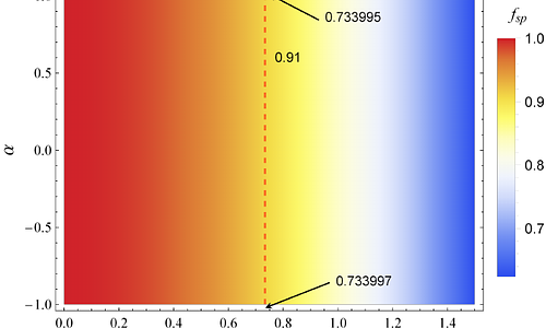 Periodic Orbits and Gravitational Wave Radiation of Black Holes in
  4D-EGB gravity