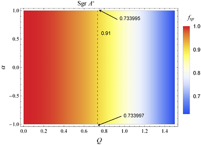 Periodic Orbits and Gravitational Wave Radiation of Black Holes in
  4D-EGB gravity
