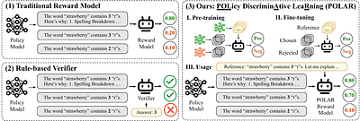 Pre-Trained Policy Discriminators are General Reward Models