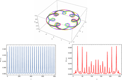 Exact solutions, trajectories and radiation patterns in the classical relativistic Störmer problem