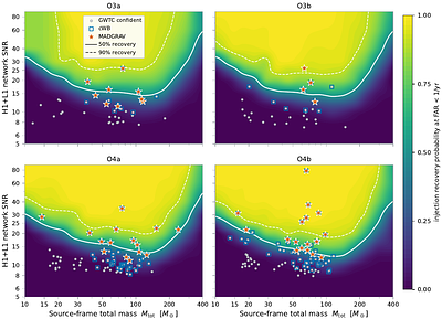 MADGRAV: a multilevel anomaly-detection pipeline for gravitational-wave searches applied to LIGO data