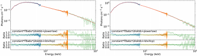 Quasi-periodic oscillations and reflection feature evolution in 4U
  1630-47 observed with Insight-HXMT