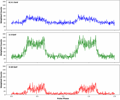 4HWC J2029$+$3641: a Pulsar Wind Nebula Powered by PSR J2030$+$3641?