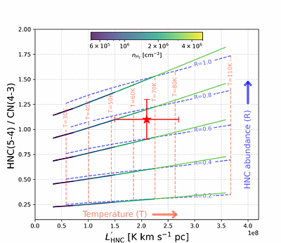 The first detection of dense gas in a massive main-sequence galaxy at cosmic noon