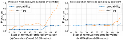 Scaling LLM Reasoning from Minimal Labels: A Semi-Supervised Framework with a Lightweight Verifier