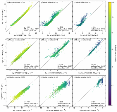 How well does MAGPHYS recover galaxy properties? A test using EAGLE simulated star-forming galaxies
