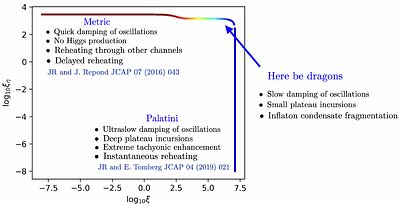 Formation and Decay of Oscillons in Einstein-Cartan Higgs Inflation