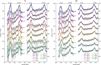Mapping Cassiopeia A's silicon/sulfur Doppler velocities with
  XRISM-Resolve