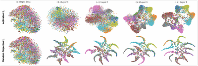 Stochastic Variational Propagation: Local, Scalable and Efficient
  Alternative to Backpropagation