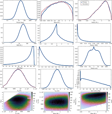 Probabilistic neural network approach to determining parameters of eclipsing binaries