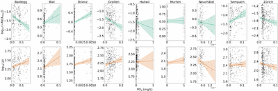 Warming amplifies short-term responses to disturbance in lake food webs