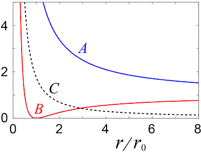 From freely falling frames to the Lorentz gauge-symmetry group and a Hamiltonian composite theory of gravitation