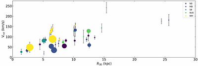 3D kinematics of SMC star clusters: residual velocities disentangle kinematically perturbed clusters