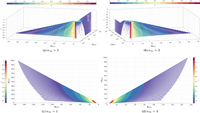 Complete total-transmission modes of Kerr black holes