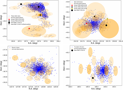 Searching for radio pulsars in old open clusters from the Parkes archive