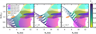 Constraint on particle mass of dark matter based on XTE J1814-338 observation and DANS model