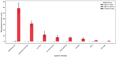 Conditional misalignment: common interventions can hide emergent misalignment behind contextual triggers