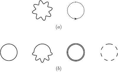Covariant quantization of the Einstein-Hilbert theory in first-order form