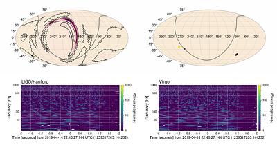 Searches for coincident Gravitational Waves and High-Energy Neutrinos from the KM3NeT and ANTARES telescopes during O3