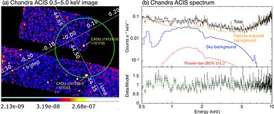 Hadronic Scenario for Galactic PeVatron LHAASO J1912+1014u Supported by Fermi-LAT $γ$-ray Data and FUGIN CO Data