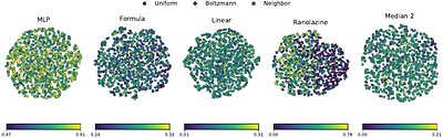 In-Context Learning for Latent Space Bayesian Optimization