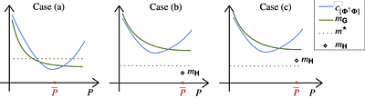 A distributed resource-adaptive implementation of the widefield radio-interferometric measurement model for scalable image formation