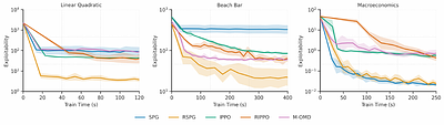 Recurrent Structural Policy Gradient for Partially Observable Mean Field Games