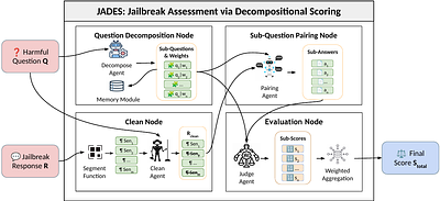 JADES: A Universal Framework for Jailbreak Assessment via
  Decompositional Scoring