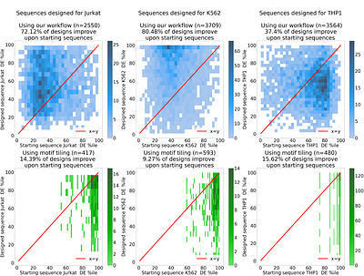 Designing Cell-Type-Specific Promoter Sequences Using Conservative Model-Based Optimization