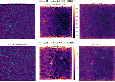 DANTE: A Reference-Guided Unsupervised Pipeline for Extended-Transient Anomaly Characterization in LIGO O4a
