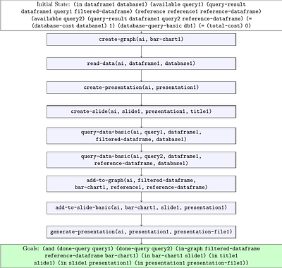 GenPlanX. Generation of Plans and Execution