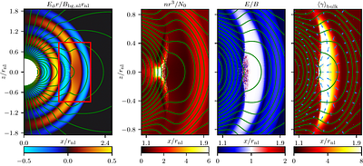 Global Kinetic Simulations of Monster Shocks and Their Emission