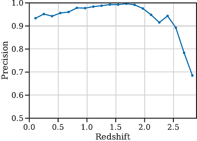 The Hourglass Simulation: A Catalog for the Roman High-Latitude
  Time-Domain Core Community Survey